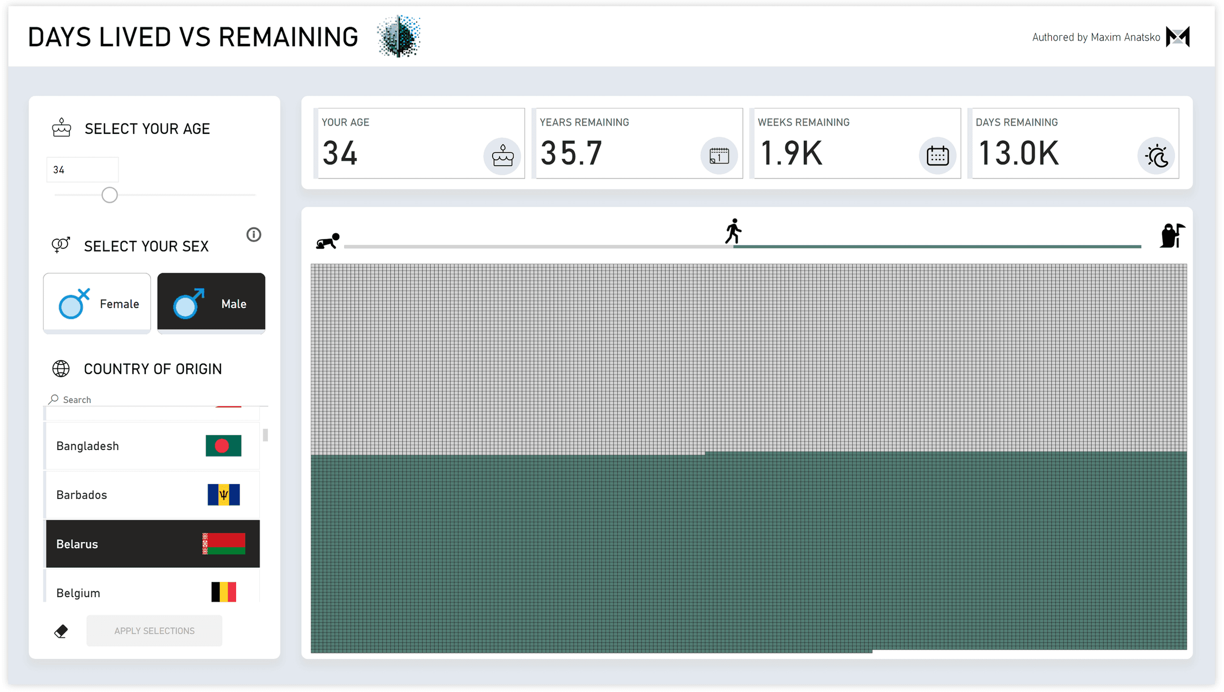 Days Lived vs Remaining