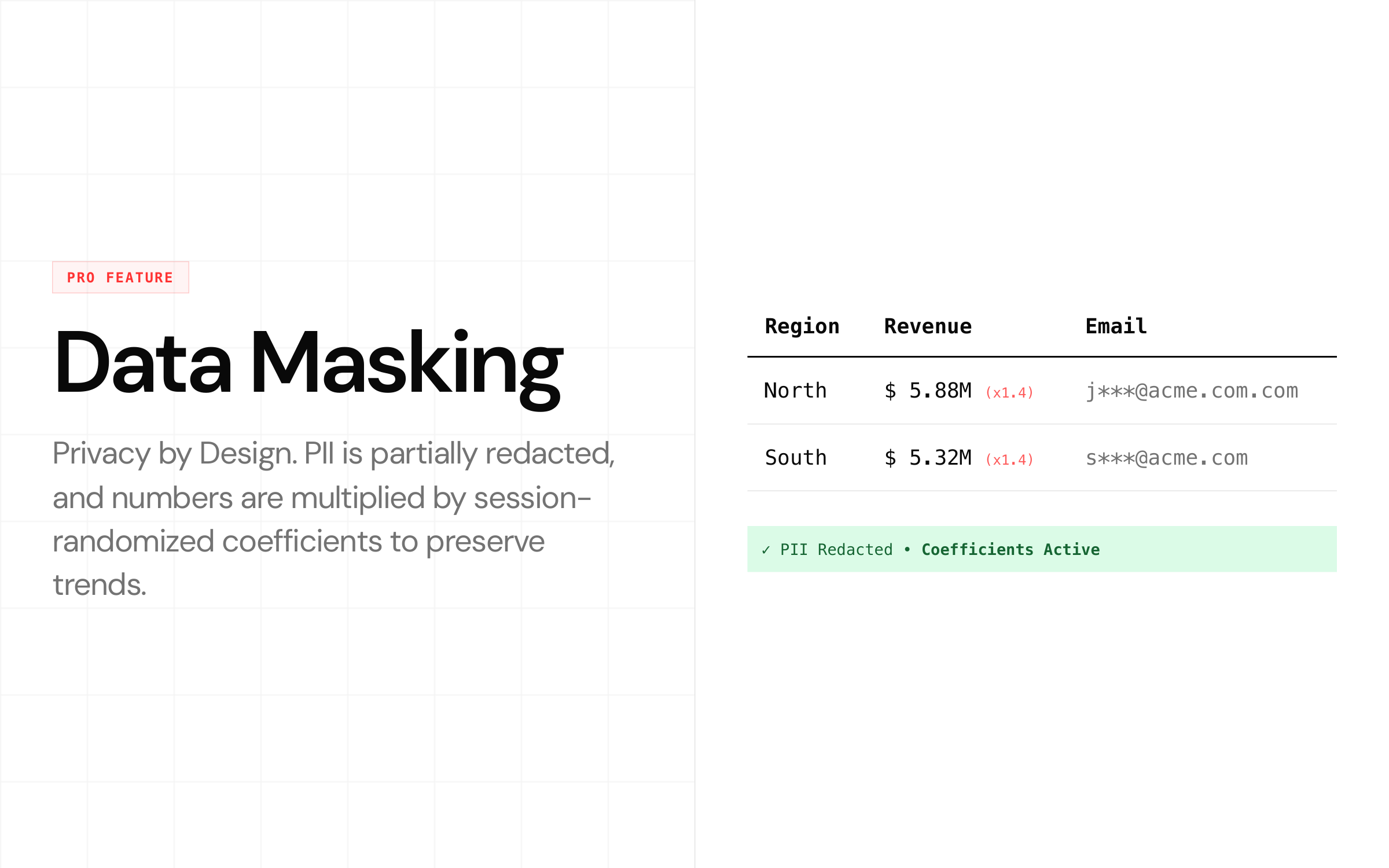 Data masking - session-randomized coefficients preserve patterns while hiding actual values