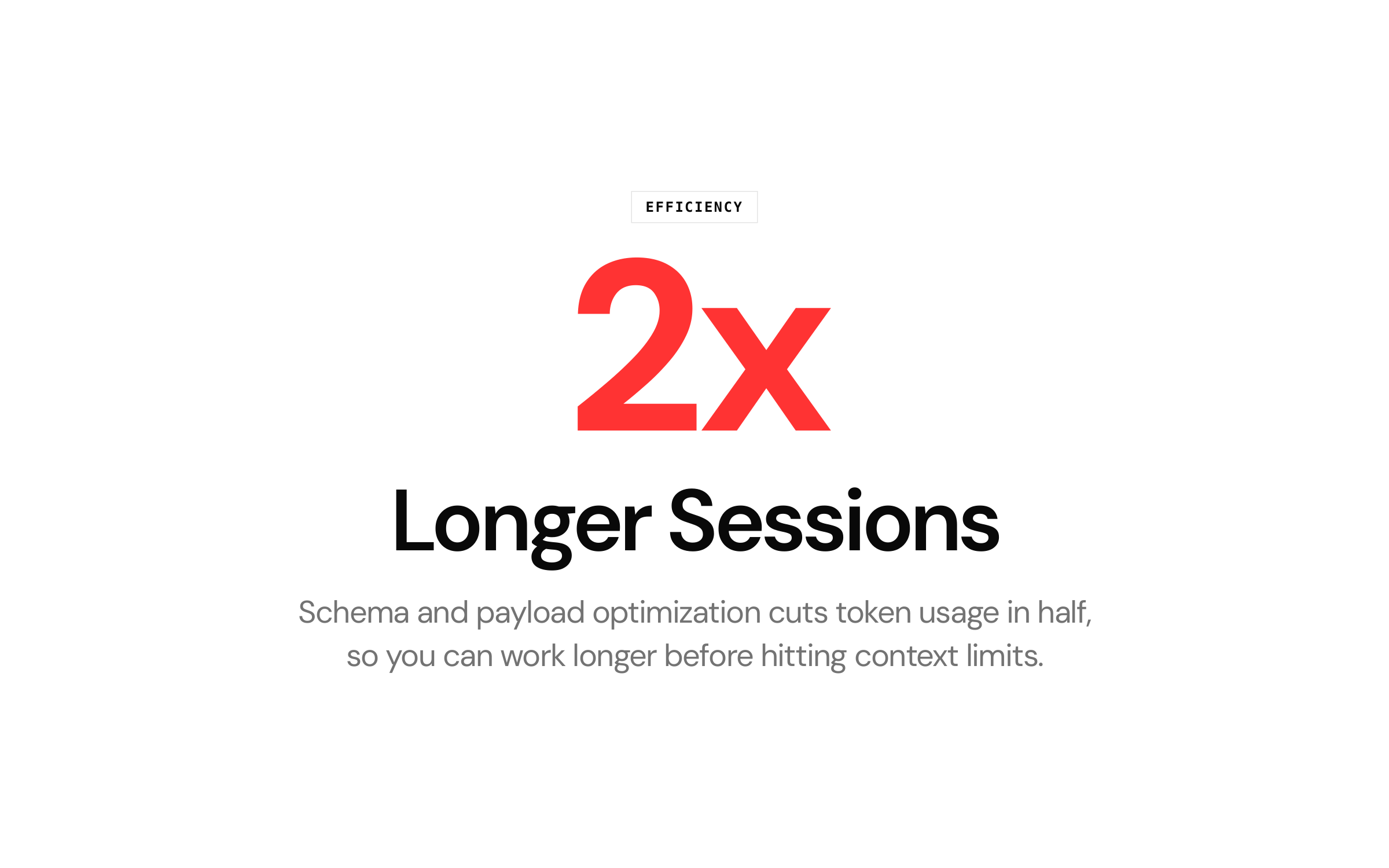 Up to 2x longer sessions through token optimization