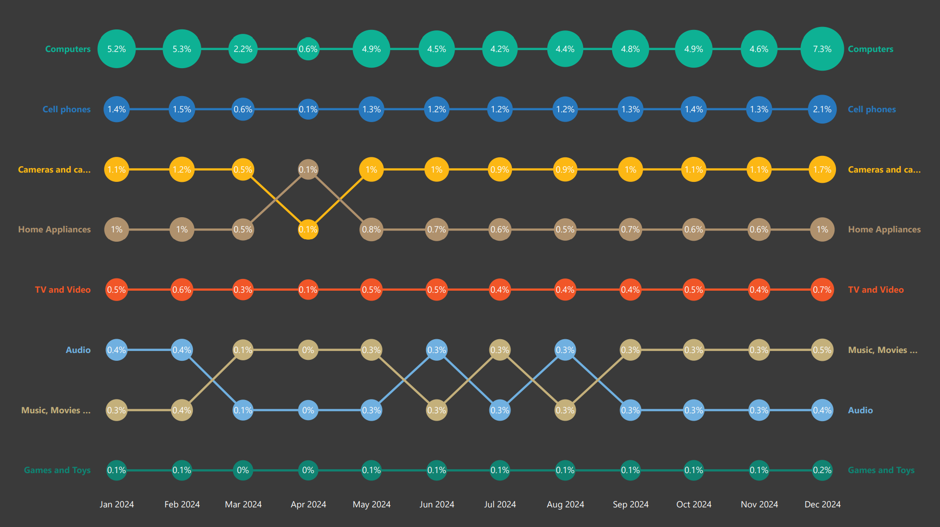 Bump Chart | Deneb Visuals | Maxim Anatsko